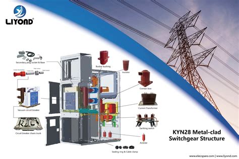 high and low voltage switchgear